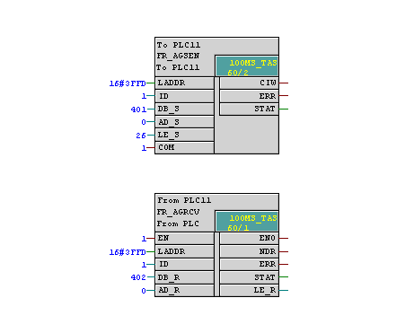 西门子CPU多站组态跨站传递数字量和模拟量